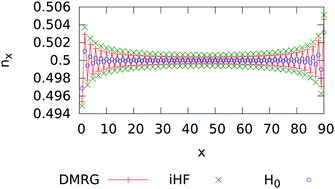 Graphical abstract: Inverse mean field theories