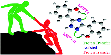 Graphical abstract: Proton transfer triggered proton transfer: a self-assisted twin excited state intramolecular proton transfer