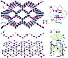 Graphical abstract: Spindle nodal chain in three-dimensional α′ boron