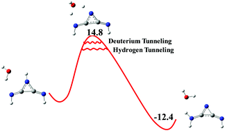 Graphical abstract: DFT studies on quantum mechanical tunneling in tautomerization of three-membered rings