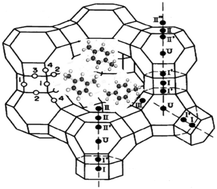 Graphical abstract: Quantitative structure–property relationship approach to predicting xylene separation with diverse exchanged faujasites