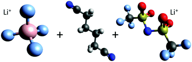 Graphical abstract: Electrolyte solvents for high voltage lithium ion batteries: ion correlation and specific anion effects in adiponitrile