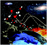 Graphical abstract: Pressure-dependent kinetics of methyl formate reactions with OH at combustion, atmospheric and interstellar temperatures