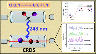 Graphical abstract: Photodissociation of CH2BrI using cavity ring-down spectroscopy: in search of a BrI elimination channel