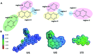 Graphical abstract: Explaining urokinase type plasminogen activator inhibition by amino-5-hydroxybenzimidazole and two naphthamidine-based compounds through quantum biochemistry