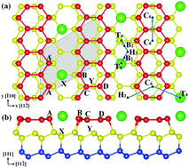 Graphical abstract: Structural stability and electronic properties of alkaline-earth metal induced Si(111)-(3 × 2) surfaces