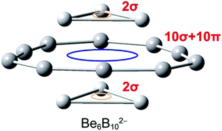 Graphical abstract: Boron-based binary Be6B102− cluster: three-layered aromatic sandwich, electronic transmutation, and dynamic structural fluxionality