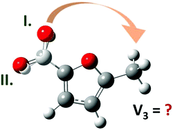 Graphical abstract: Communication through the furan ring: the conformational effect on the internal rotation of 5-methyl furfural studied by microwave spectroscopy