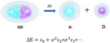 Graphical abstract: Relativistic corrections to the ground states of HD and D2 calculated without using the Born–Oppenheimer approximation