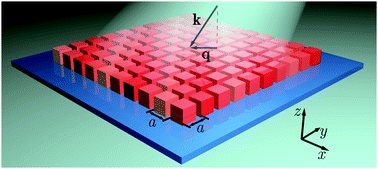 Graphical abstract: Excitonic phenomena in perovskite quantum-dot supercrystals