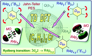 Graphical abstract: TD DFT insights into unusual properties of excited sandwich complexes: structural transformations and vibronic interactions in Rydberg-state bis(η6-benzene)chromium