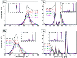 Graphical abstract: Photoabsorption spectra of small mercury clusters: a computational study