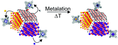 Graphical abstract: Anchoring of carboxyl-functionalized porphyrins on MgO, TiO2, and Co3O4 nanoparticles