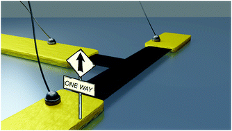 Graphical abstract: Directional control of charge and valley currents in a graphene-based device