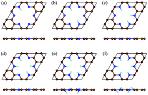 Graphical abstract: C2N: an excellent catalyst for the hydrogen evolution reaction
