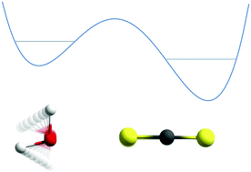 Graphical abstract: THz spectroscopy of weakly bound cluster molecules in solid para-hydrogen: a sensitive probe of van der Waals interactions