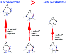 Graphical abstract: Isomerization barriers and resonance stabilization for the conrotatory and disrotatory isomerizations of nitrogen containing tricyclo moieties