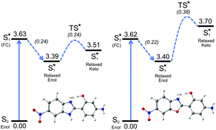Graphical abstract: Experimental and theoretical investigation of long-wavelength fluorescence emission in push–pull benzazoles: intramolecular proton transfer or charge transfer in the excited state?