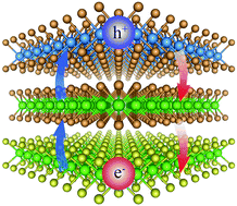 Graphical abstract: Step-like band alignment and stacking-dependent band splitting in trilayer TMD heterostructures