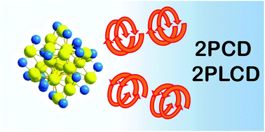 Graphical abstract: Two-photon chiro-optical properties of gold Au25 nanoclusters