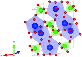 Graphical abstract: Operando investigations of lithiation and delithiation processes in a BiVO4 anode material