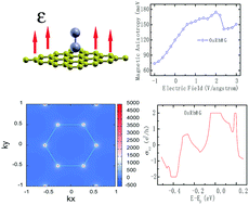 Graphical abstract: Protecting quantum anomalous Hall state from thermal fluctuation via the giant magnetic anisotropy of Os-based dimers