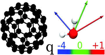 Graphical abstract: Interfacial structural crossover and hydration thermodynamics of charged C60 in water