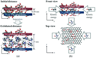 Graphical abstract: Influences of carboxyl functionalization of intercalators on exfoliation of graphite oxide: a molecular dynamics simulation