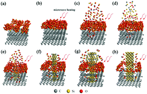 Graphical abstract: Investigation on the growth mechanism of SiC whiskers during microwave synthesis