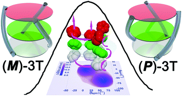 Graphical abstract: Deciphering the helicity switching mechanism: a case study of the rigid three-tiered stacked architecture