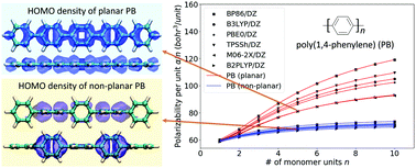 Graphical abstract: Benchmarking DFT approaches for the calculation of polarizability inputs for refractive index predictions in organic polymers