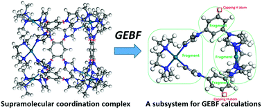 Graphical abstract: Structures and properties of large supramolecular coordination complexes predicted with the generalized energy-based fragmentation method
