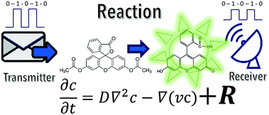 Graphical abstract: Reactive messengers for digital molecular communication with variable transmitter–receiver distance