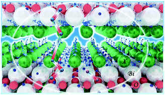 Graphical abstract: Theoretical insights into photo-induced electron transfer at BiOX (X = F, Cl, Br, I) (001) surfaces and interfaces