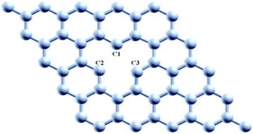 Graphical abstract: Dissociative chemisorption of hydrogen molecules on defective graphene-supported aluminium clusters: a computational study