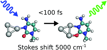 Graphical abstract: Ultrafast fluorescence dynamics of DNA-based silver clusters