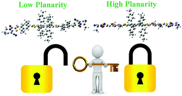 Graphical abstract: First-principles theoretical designing of planar non-fullerene small molecular acceptors for organic solar cells: manipulation of noncovalent interactions