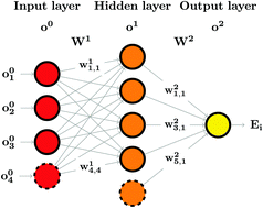 Graphical abstract: Neural network force fields for simple metals and semiconductors: construction and application to the calculation of phonons and melting temperatures