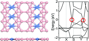 Graphical abstract: Atomically thin NiB6 monolayer: a robust Dirac material