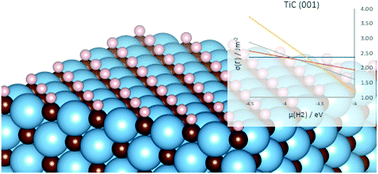 Graphical abstract: Hydrogen adsorption on transition metal carbides: a DFT study