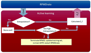 Graphical abstract: Automated calculation of thermal rate coefficients using ring polymer molecular dynamics and machine-learning interatomic potentials with active learning