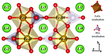 Graphical abstract: Tuning polaronic redox behavior in olivine phosphate