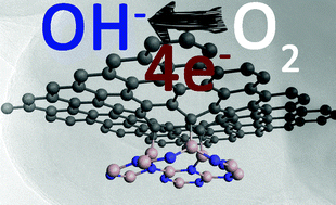 Graphical abstract: Graphene–hBN non-van der Waals vertical heterostructures for four- electron oxygen reduction reaction