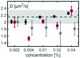 Graphical abstract: The hitchhiker's guide to quantitative diffusion measurements