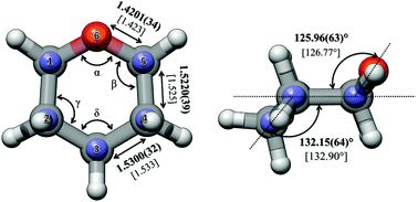 Graphical abstract: The structural determination and skeletal ring modes of tetrahydropyran