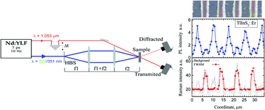 Graphical abstract: Carrier dynamics in highly excited TlInS2: evidence of 2D electron–hole charge separation at parallel layers
