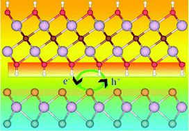 Graphical abstract: Functionalized MXenes as ideal electrodes for Janus MoSSe