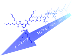 Graphical abstract: Suppressing depolarization by tail substitution in an organic supramolecular ferroelectric