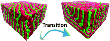 Graphical abstract: Mesoscopic simulation study on the structural transition of comb-shaped block copolymer lamellae on chemically patterned substrates: from vertical to lateral