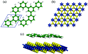 Graphical abstract: Band structure engineering of SnS2/polyphenylene van der Waals heterostructure via interlayer distance and electric field